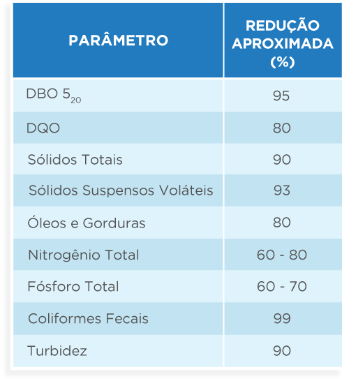 Eisenia Tecnologia e Meio Ambiente Ltda