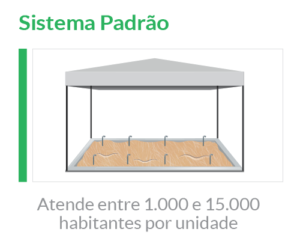 Sistema Padrão